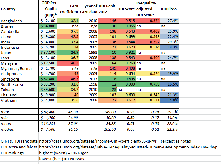 Asia econ data table