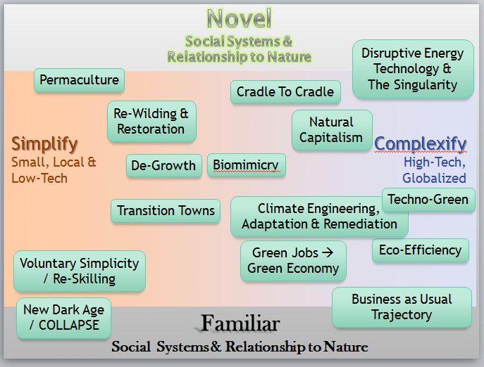 Sustainability Future Visions M Merrill 24 Aug 2015