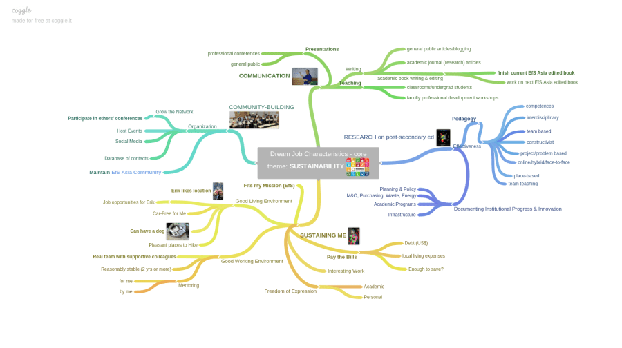 Dream_Job_Characteristics_-_core_theme_SUSTAINABILITY__